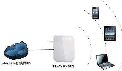 无线路由器AP模式设置详解 让你的设备化身为无线接入点