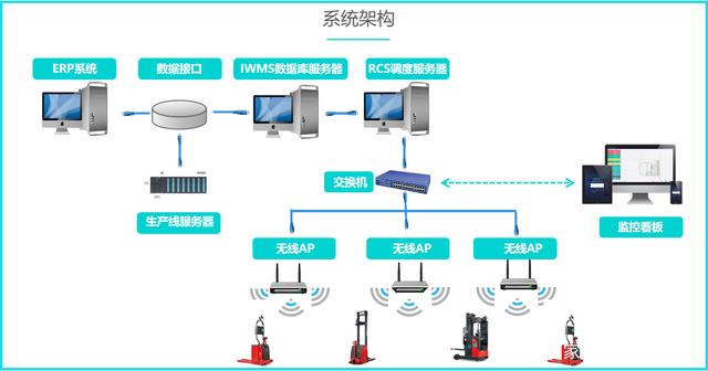 劢微机器人 差异化场景技术如何打通场内物流智能化的最后一公里