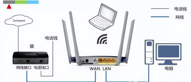 路由器IP地址设置与无线AP模式上网指南