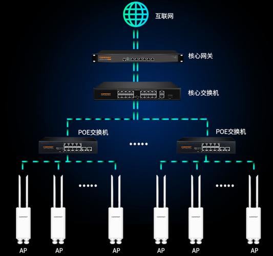 学会挑选室外无线AP，上网够快够稳！